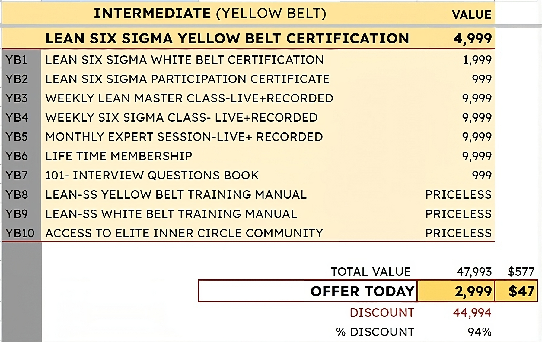 Yellow Belt value table